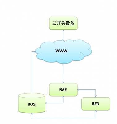 身份云鉴证-方案简介