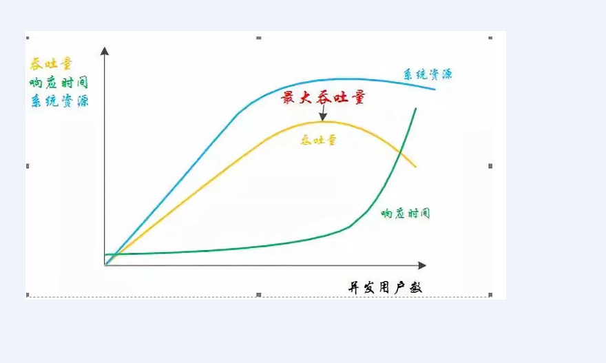 视频教程-JMETER 性能测试入门到项目实战视频课程-软件测试