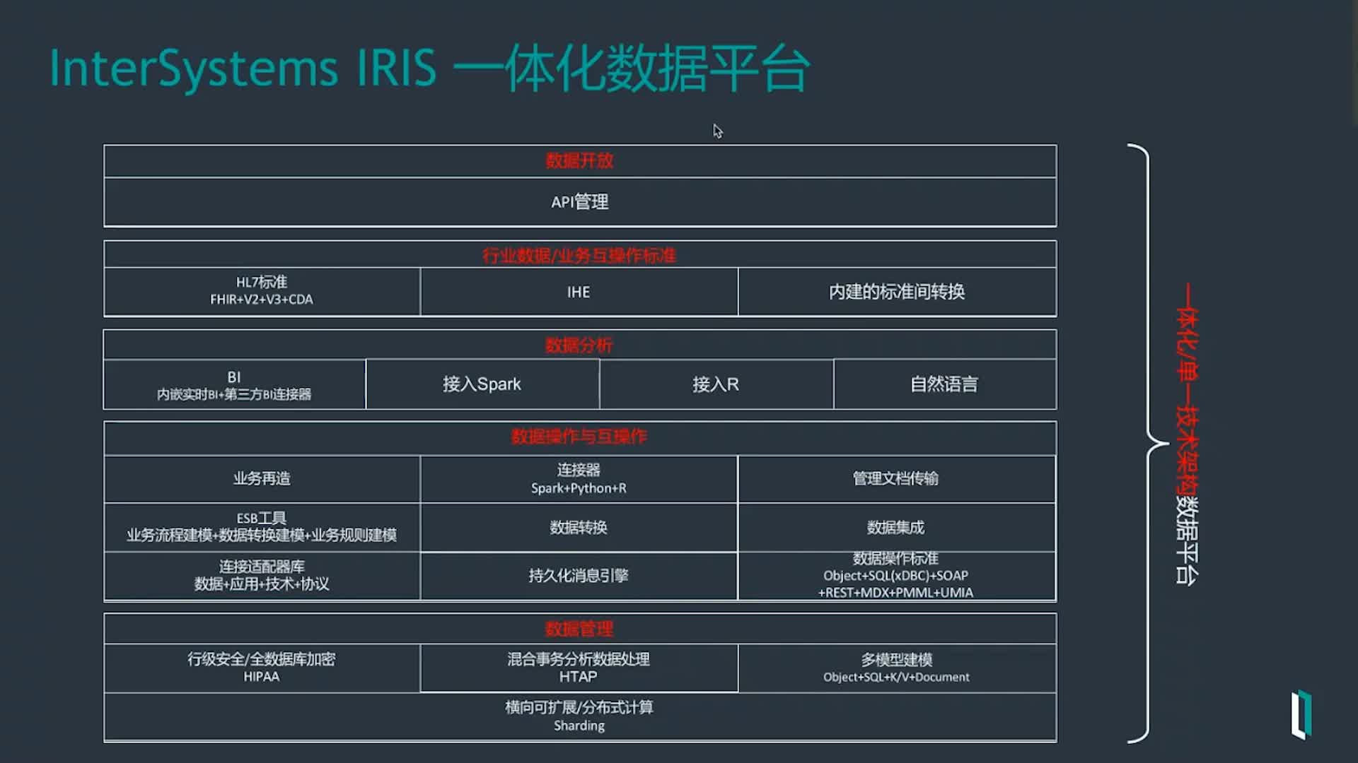 实战数据平台