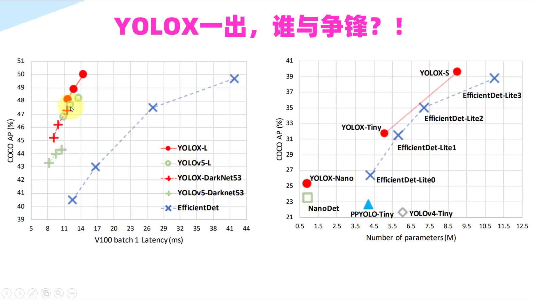 YOLOX目标检测：原理与源码解析