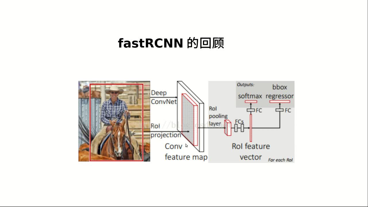 基于keras的fasterRCNN实现视频教程