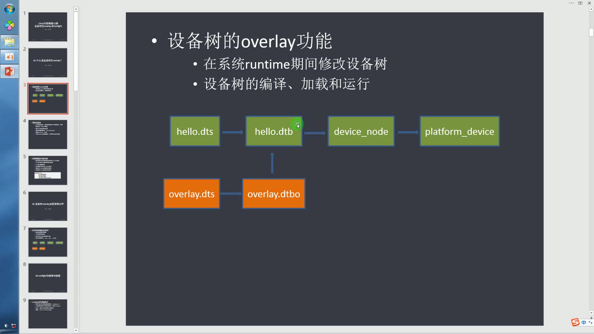 Linux内核编程：设备树overlay和ConfigFS文件系统