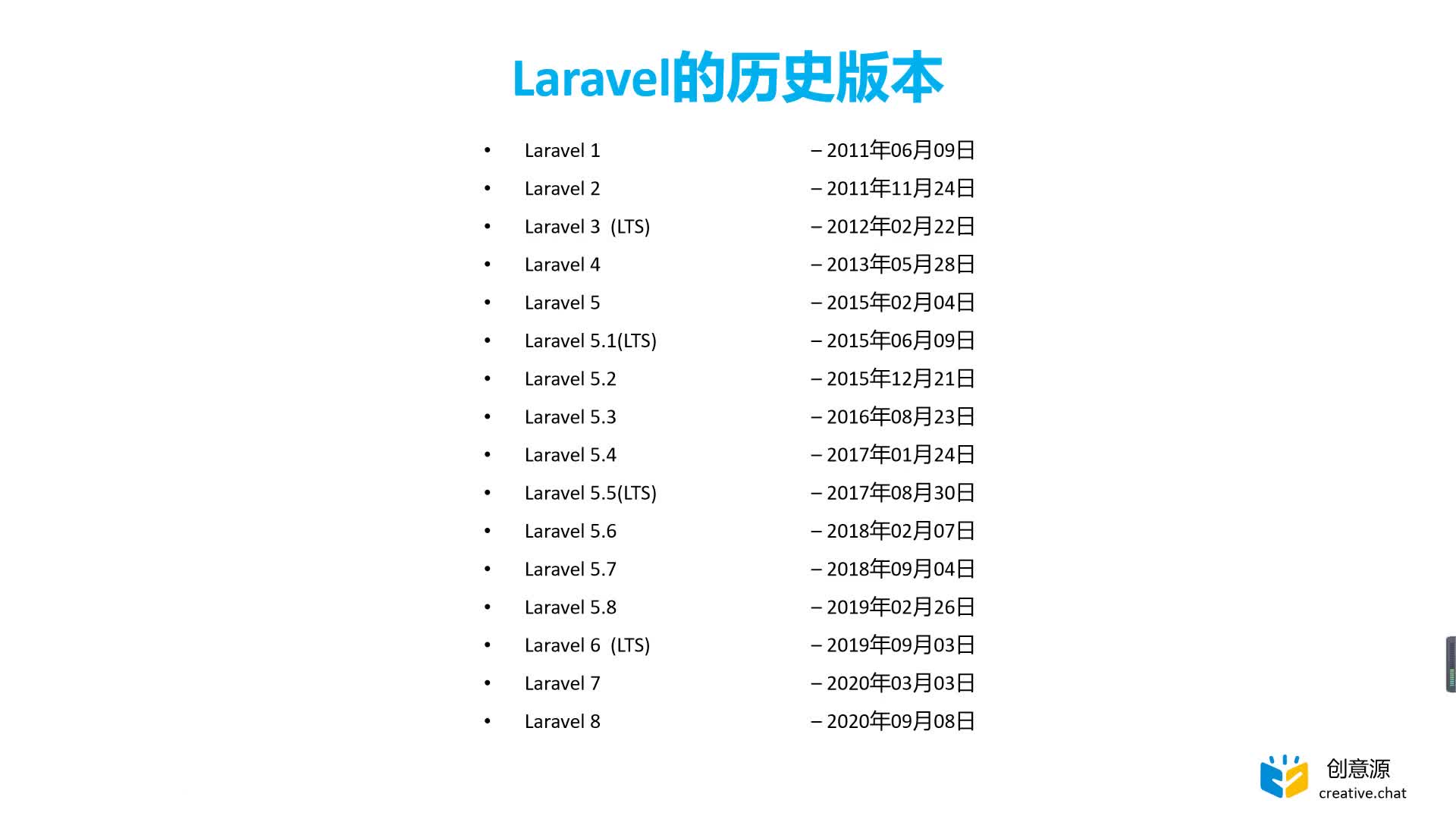 Laravel 8入门到开发CMS（2022）（停更）