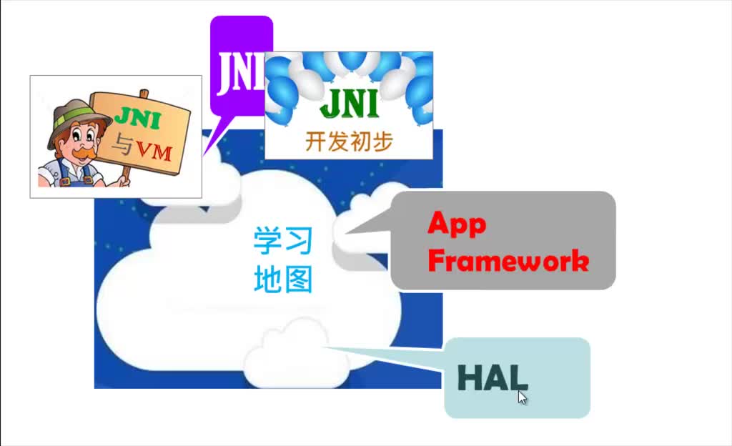 Android平台技术：JNI开发初步