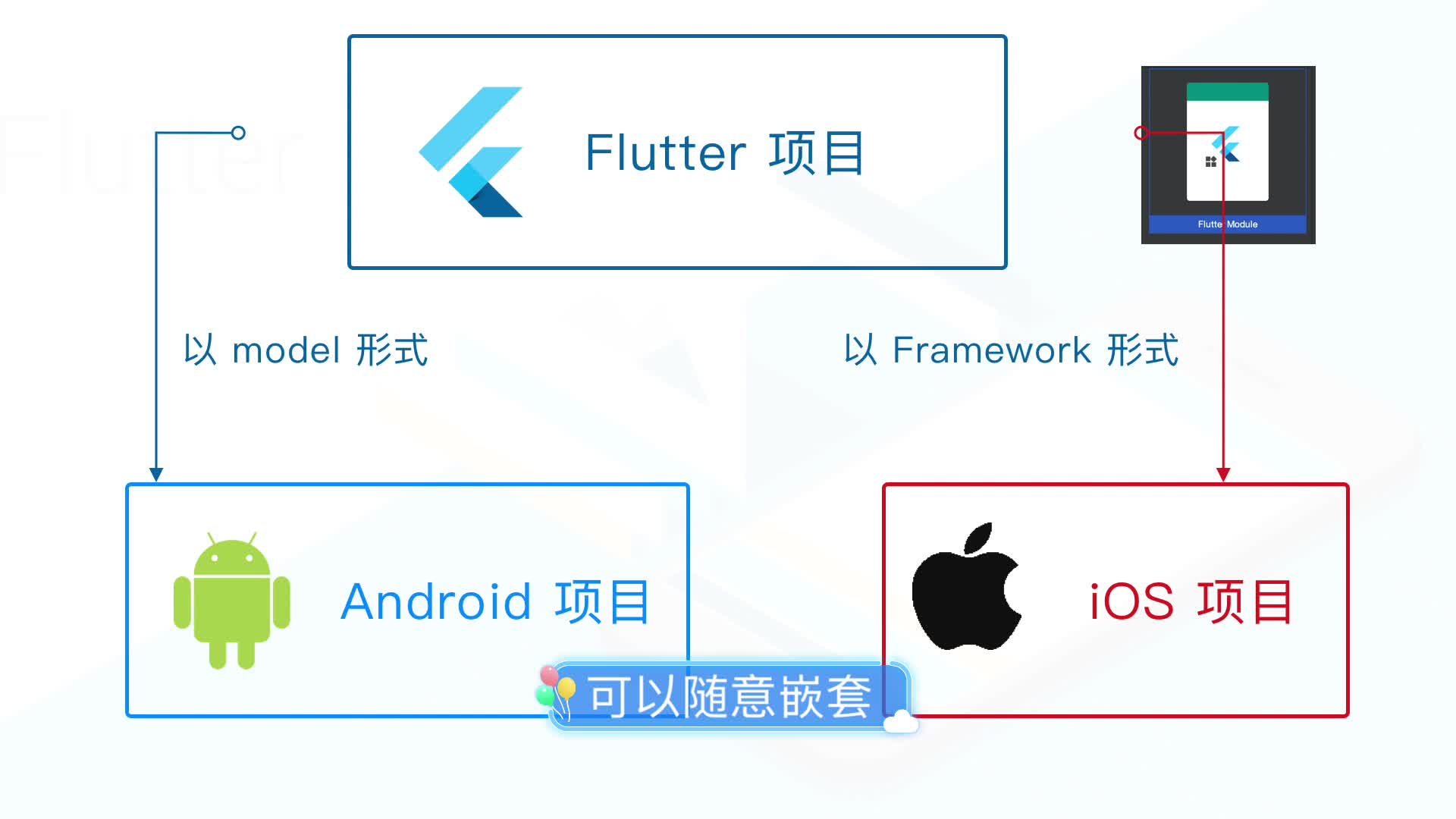 Flutter 从入门实践到开发一个APP之UI基础篇