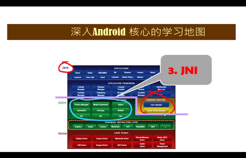 Android底层技术：Java层系统服务(Android Service)