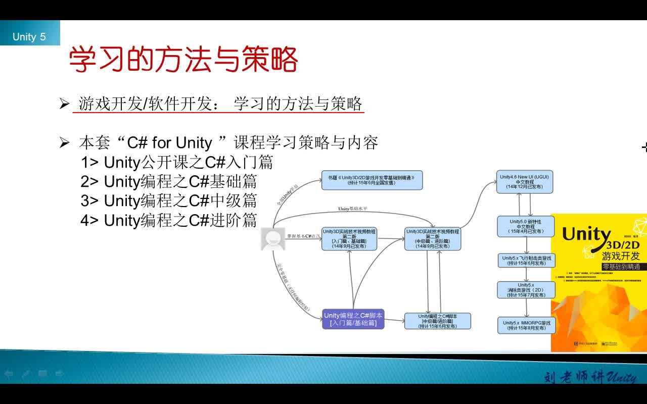 C# For Unity系列之入门篇
