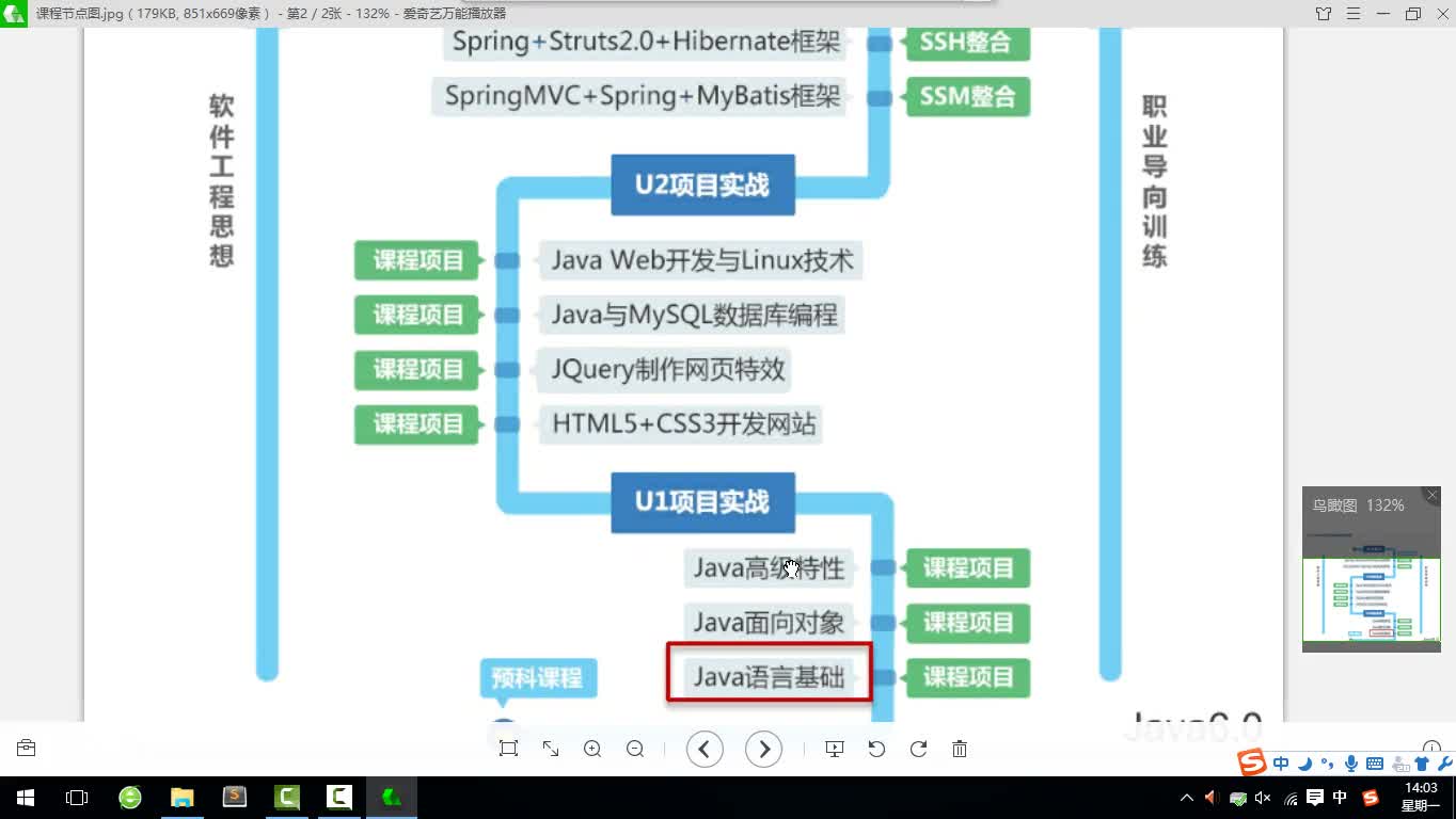 WEB前端之HTML5/4高薪就业班视频教程【课件】