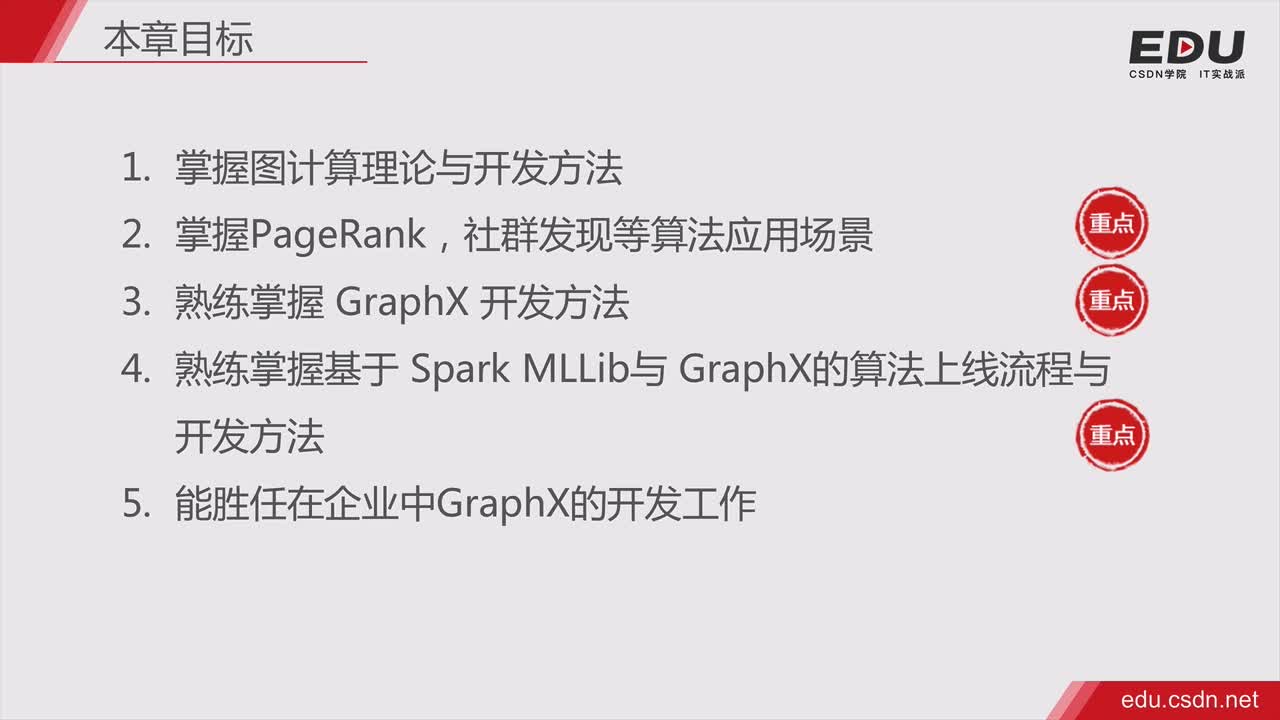 第二章：Spark GraphX 实践