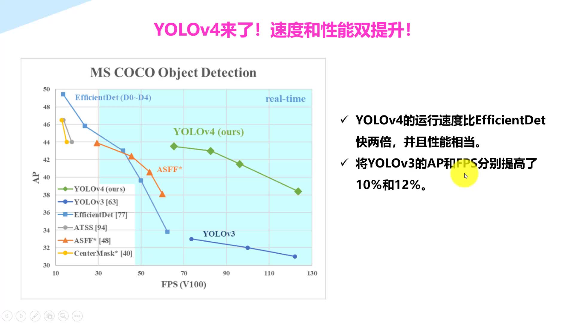 YOLOv4-tiny目标检测实战：训练自己的数据集