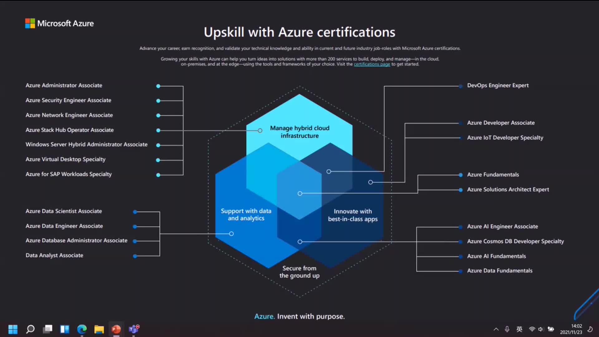 AZ-140: 配置和操作Microsoft Azure虚拟桌面