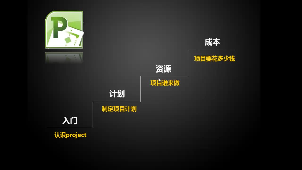 利用Project2013轻松实现项目规划（上）