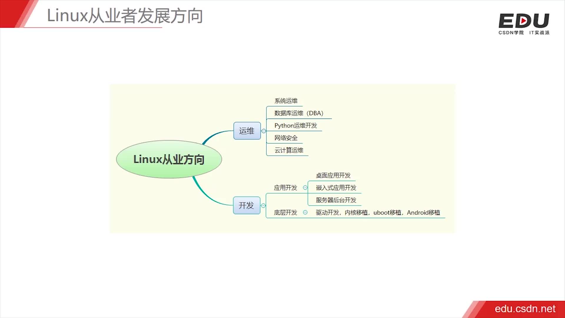 玩转Linux：常用命令实例指南
