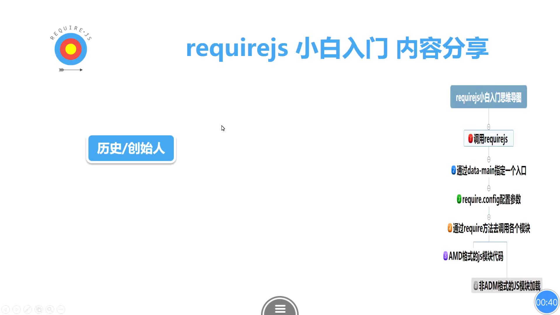 RequireJS快速入门