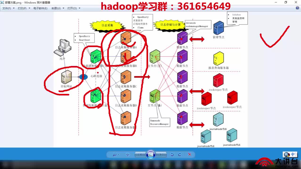 hadoop项目实战之分布式集群环境搭建（CDH5）