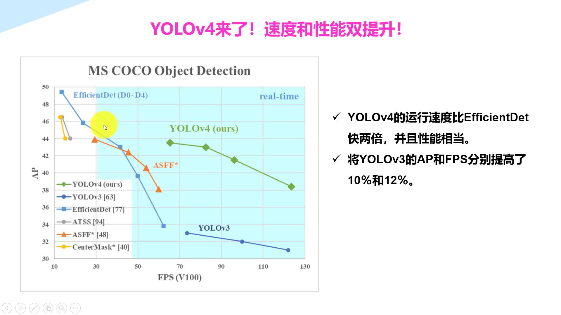YOLOv4目标检测实战：训练自己的数据集