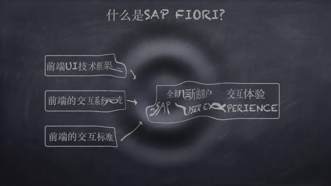 SAP Fiori 2.0系列视频教程