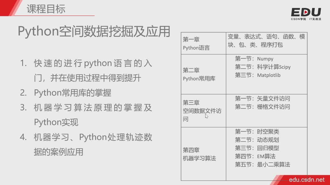 Python空间数据处理实战