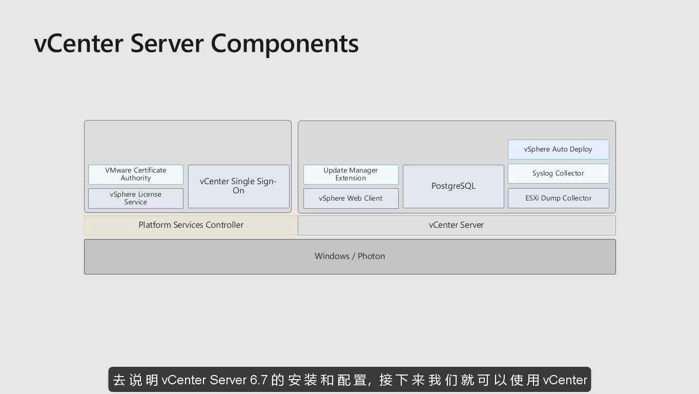 安装和配置 VMWare vCenter Server 6.7