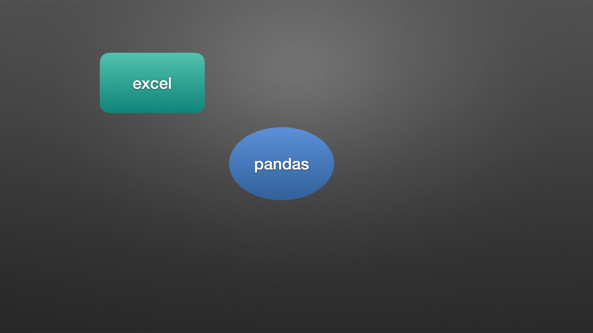 2020年 Pandas 数据分析 & Excel 办公自动化