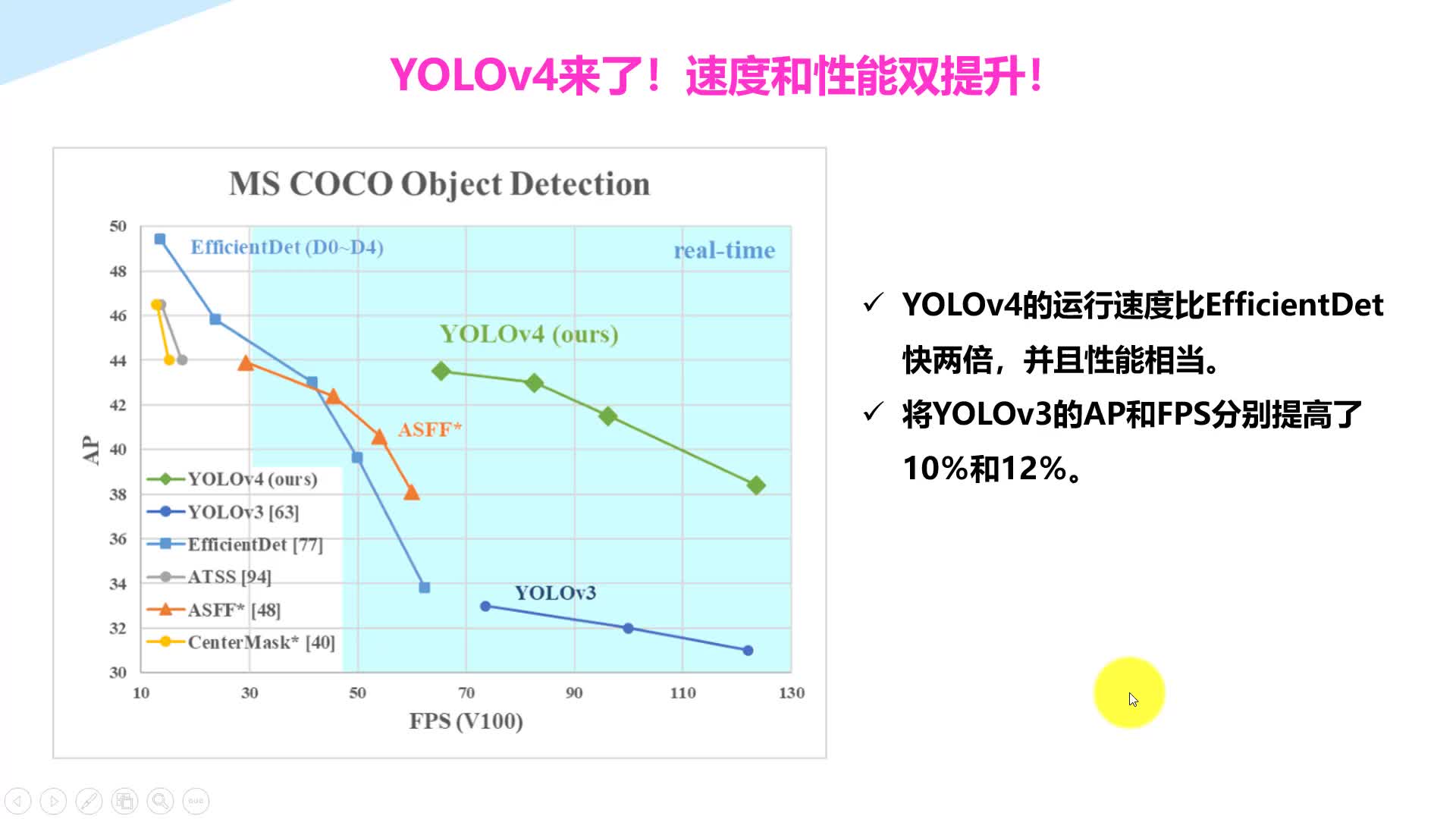 YOLOv4目标检测：原理与源码解析