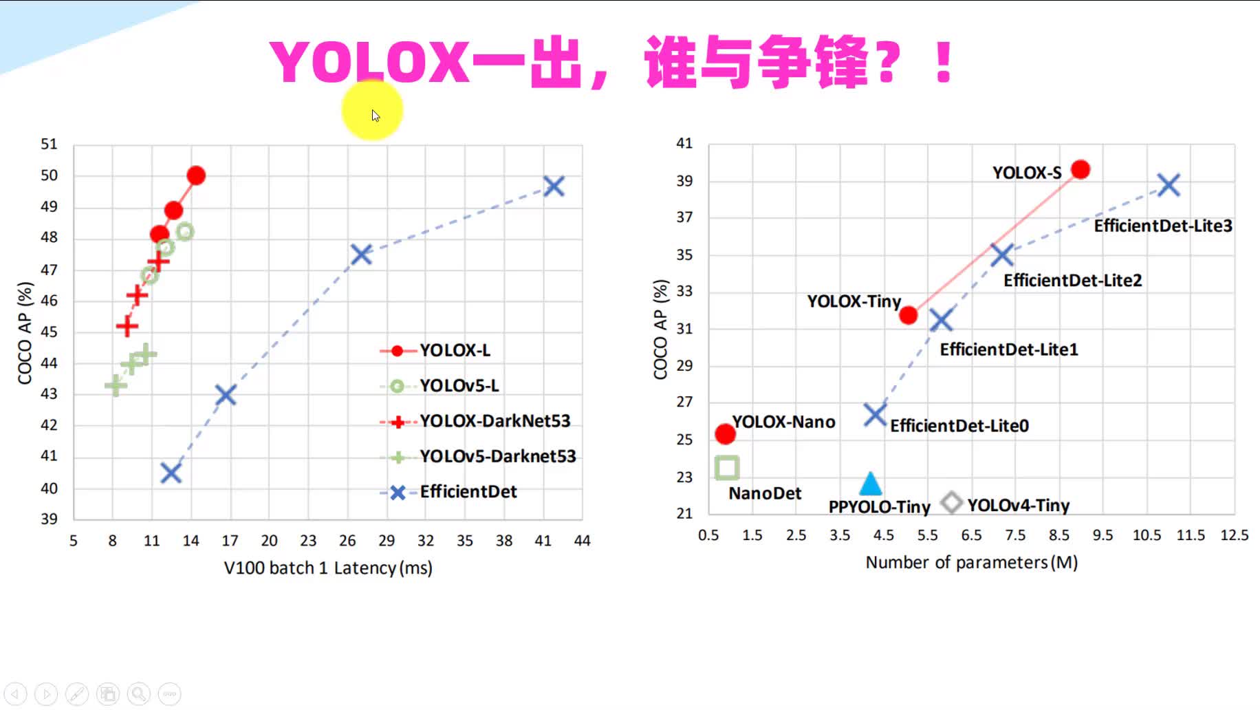 YOLOX目标检测实战：Jetson Nano部署