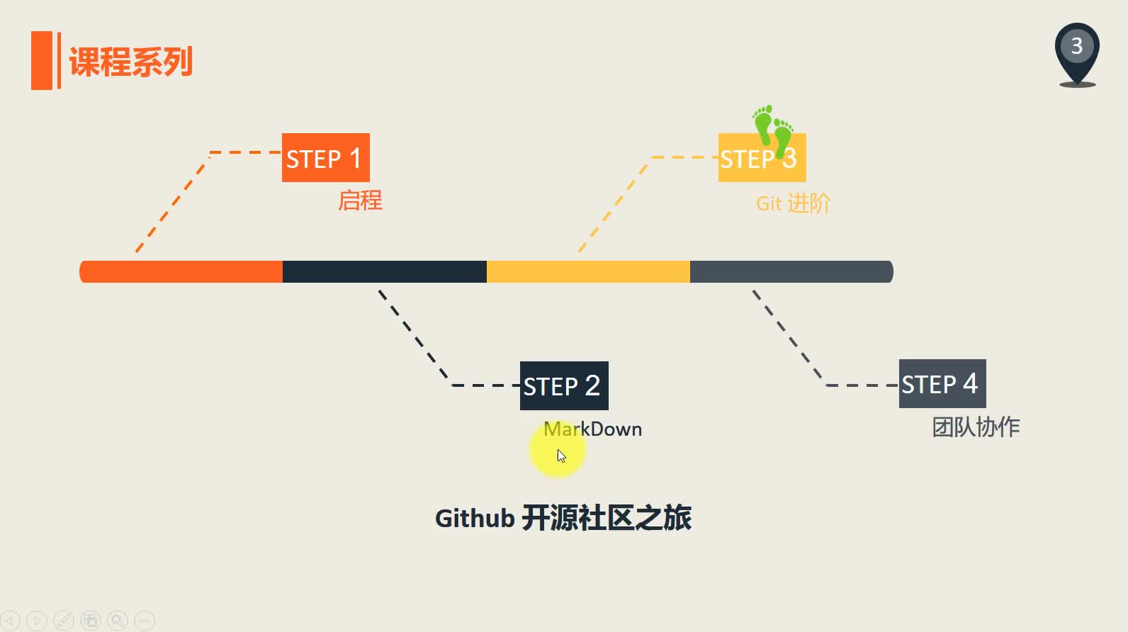 GitHub 开源之旅第三季：Git 进阶