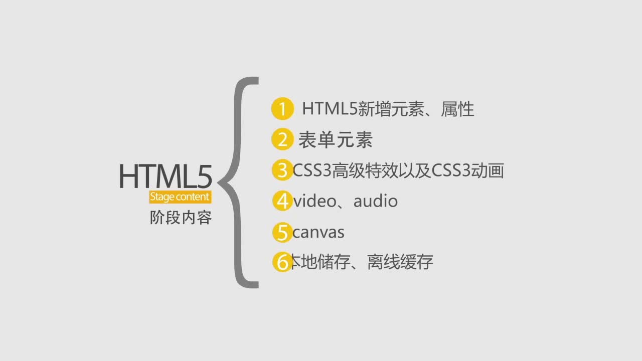 HTML5前端开发基础到实战
