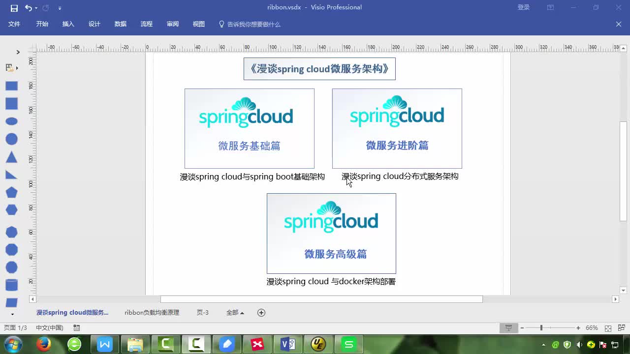 漫谈spring cloud分布式服务架构视频教程