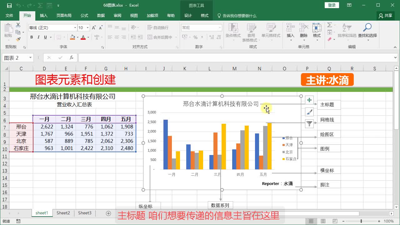 Excel的图表呈现 商务图表 动态图表的使用视频教程