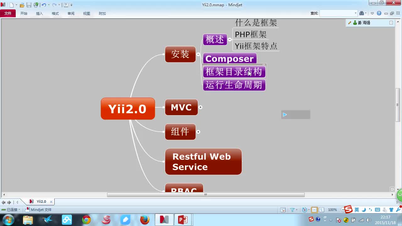 Yii2.0 PHP框架