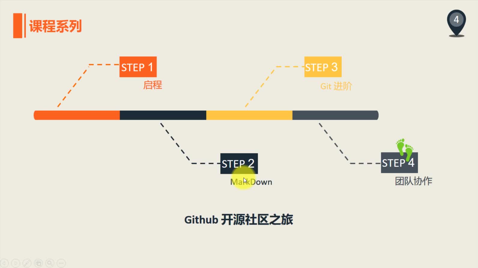 GitHub 开源之旅第四季：Git 团队协作