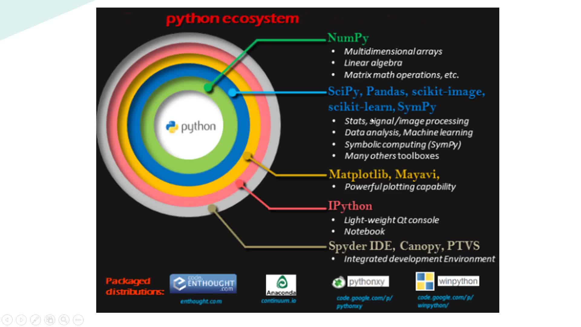 Python编程的术与道：Python语言进阶