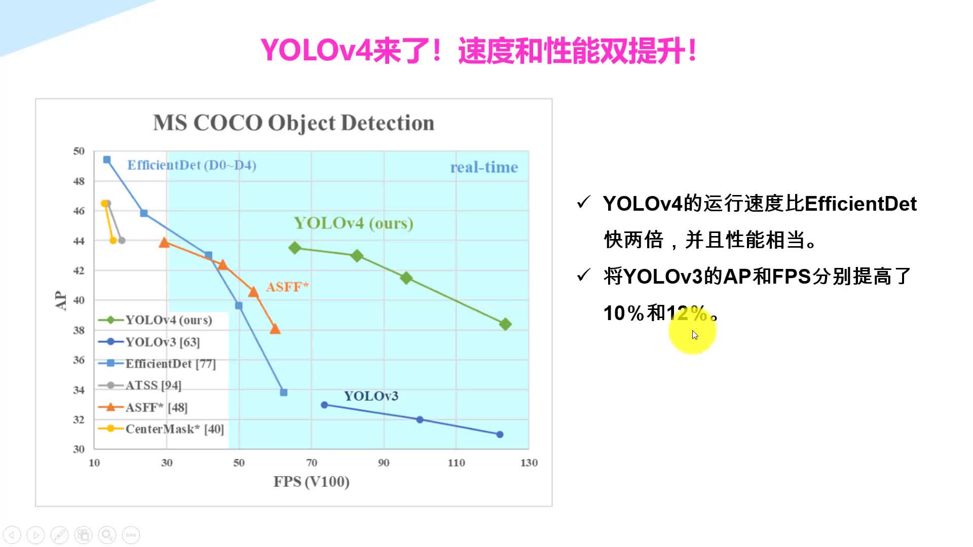 YOLOv4目标检测实战：Jetson Nano部署
