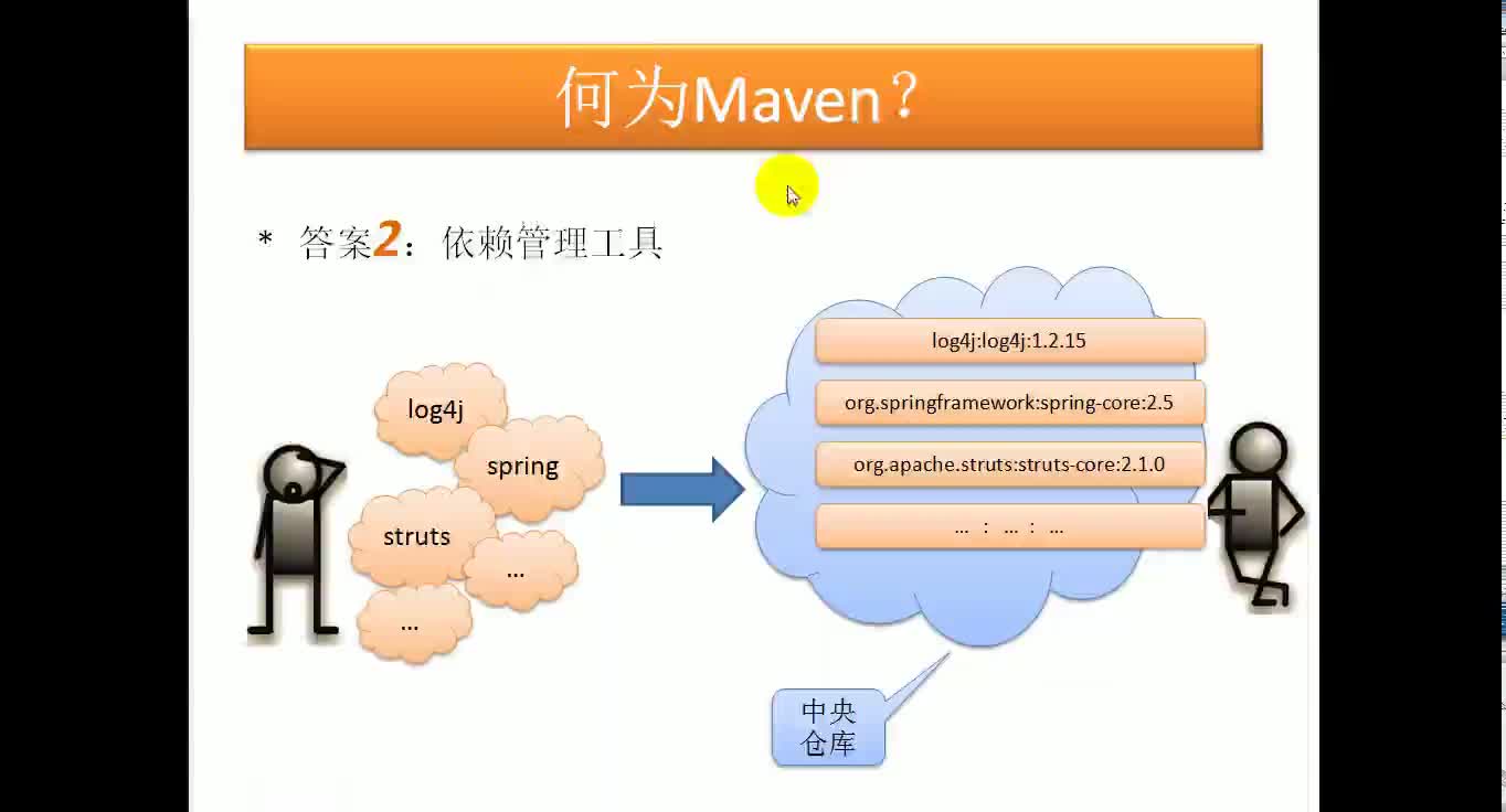 团队项目管理工具：Maven3入门实战