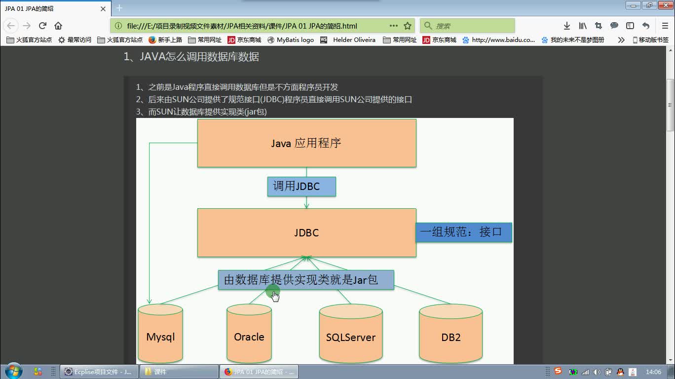 Java持久层API之JPA入门视频教程