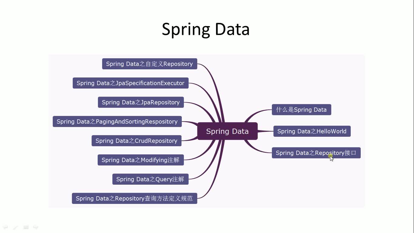 Spring Boot 2.0之Spring Data和JPA