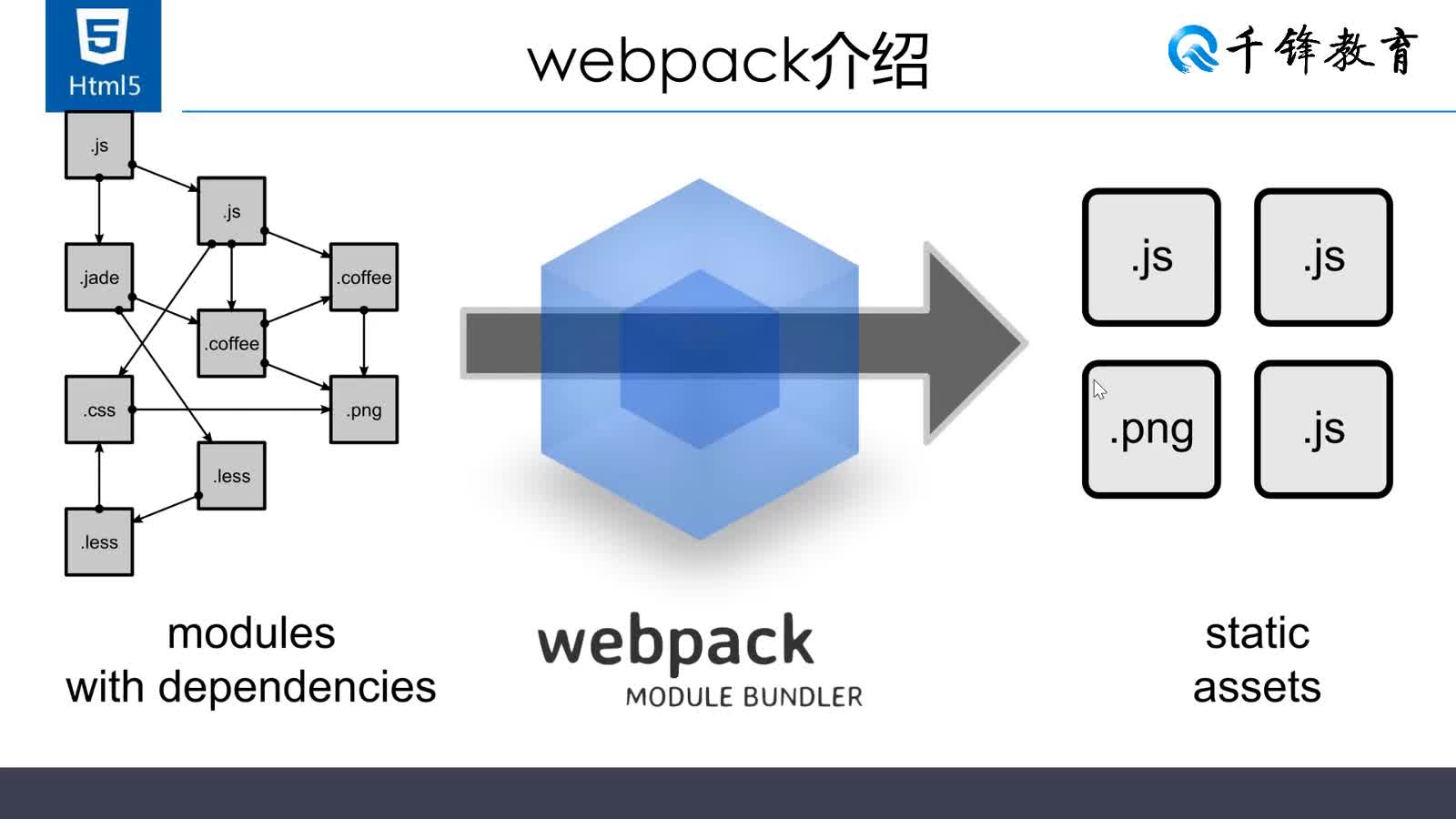 如何学好webpack4.0？
