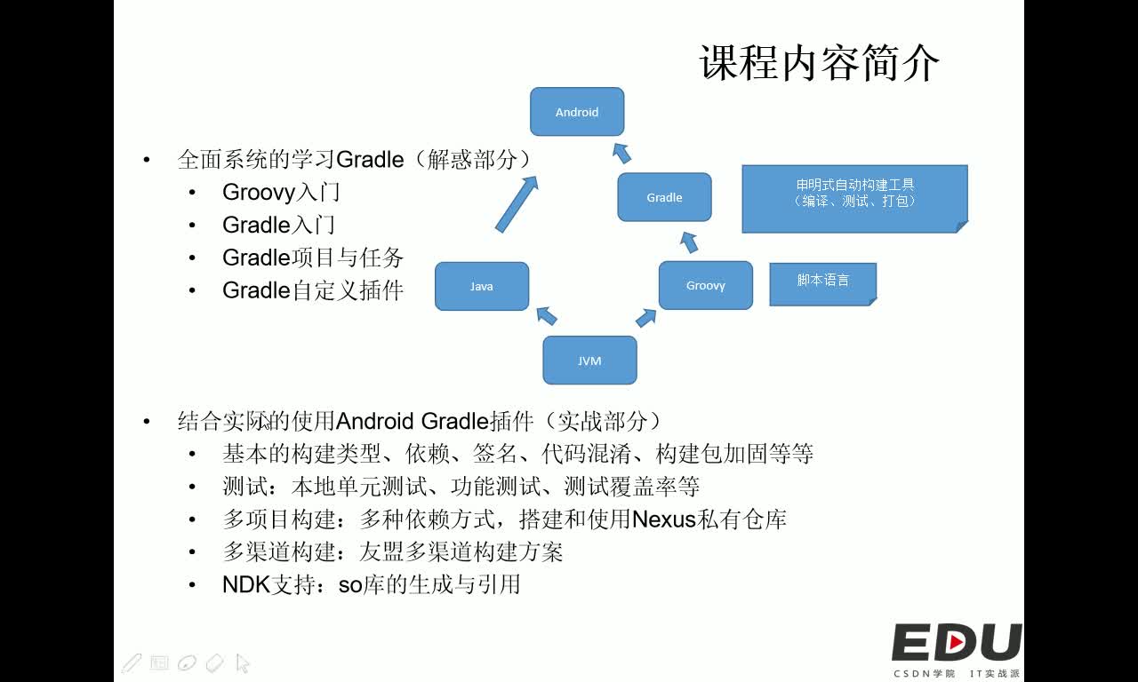 Android Gradle解惑与实战