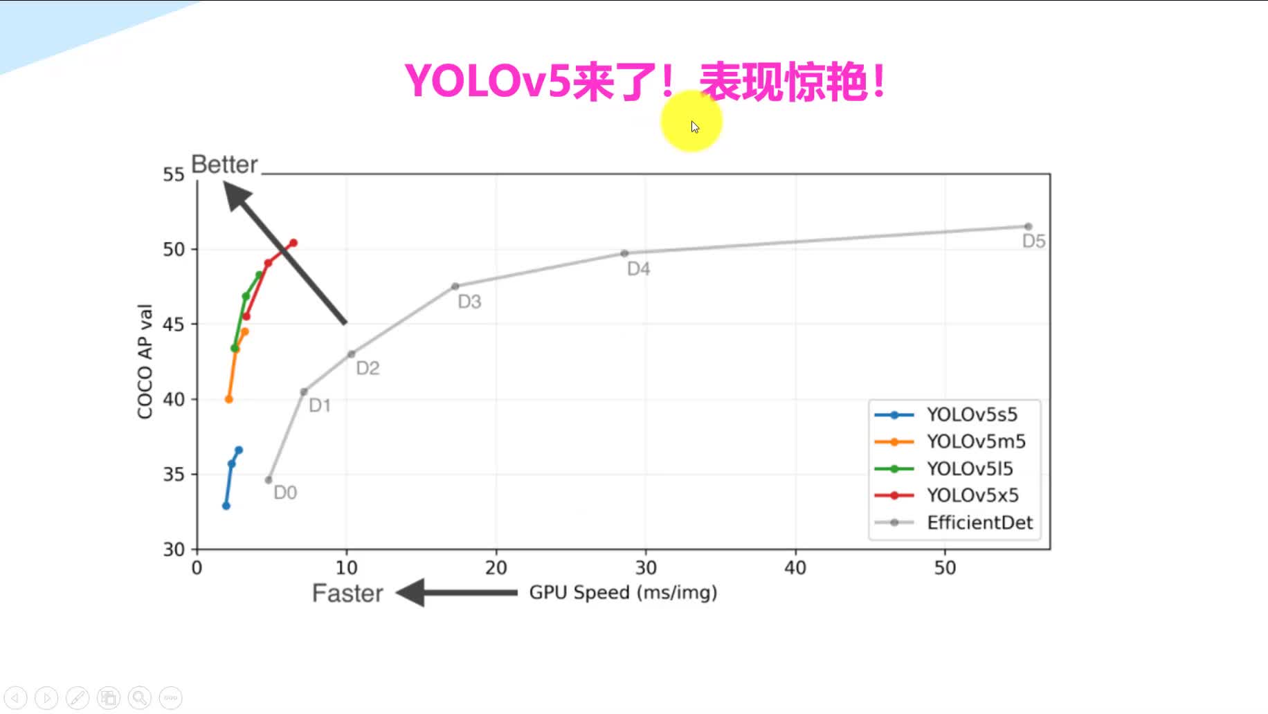 YOLOv5实战中国交通标志识别
