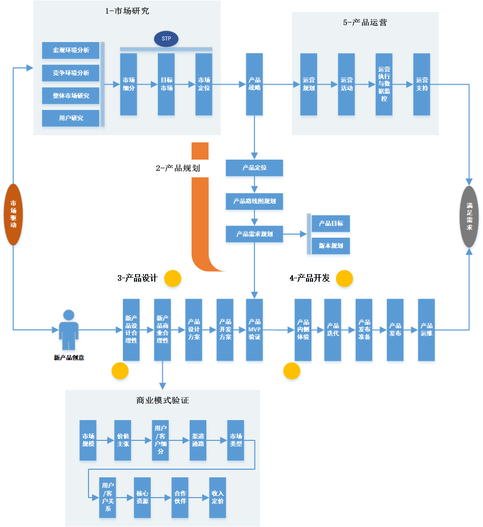  CSDN 