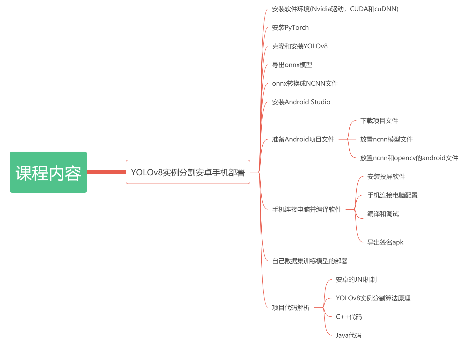 课程内容